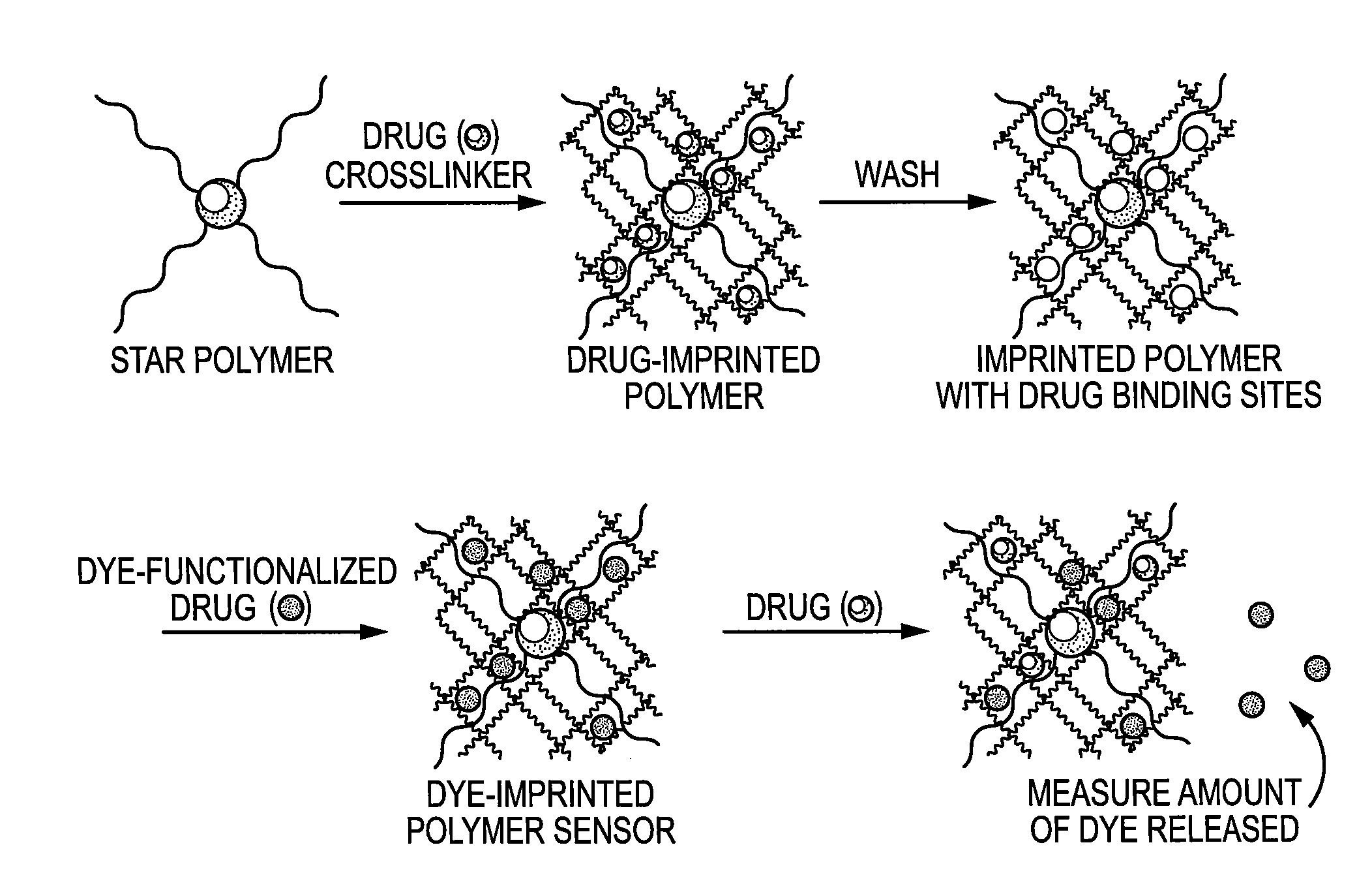 Molecularly Imprinted Polymer Sensor Device