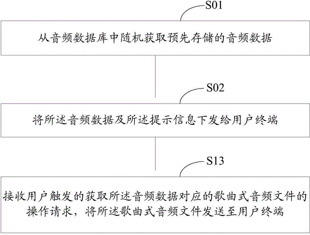 Information verification method based on audio frequency and device