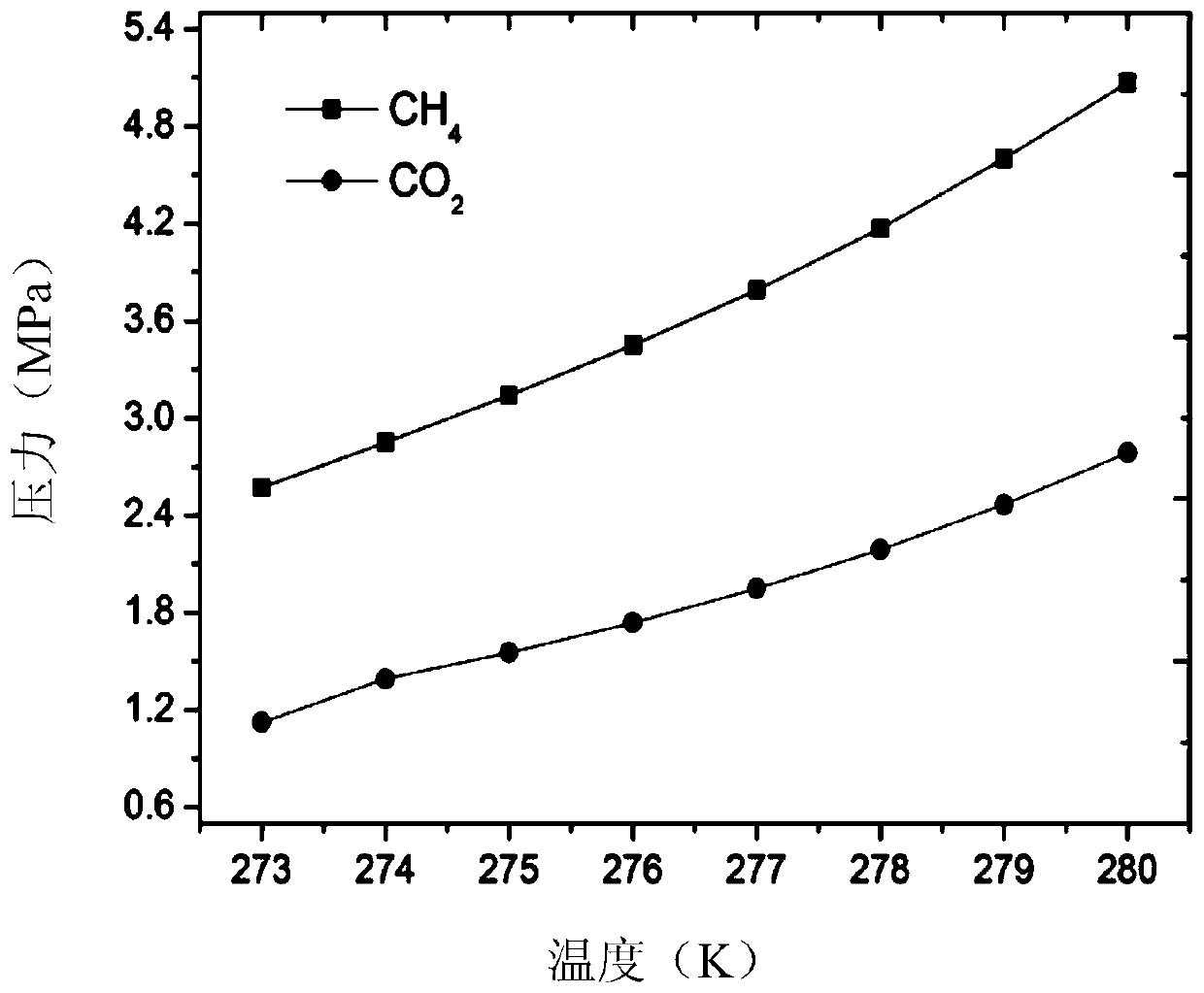 Composite Hydrate Additive and Its Application in Mixed Gas Separation and Enrichment