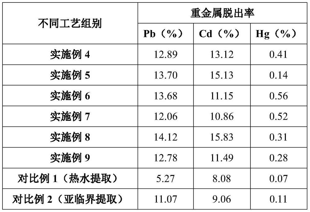 Application of red algae polysaccharide as expression promoter of ceramide and preparation method thereof