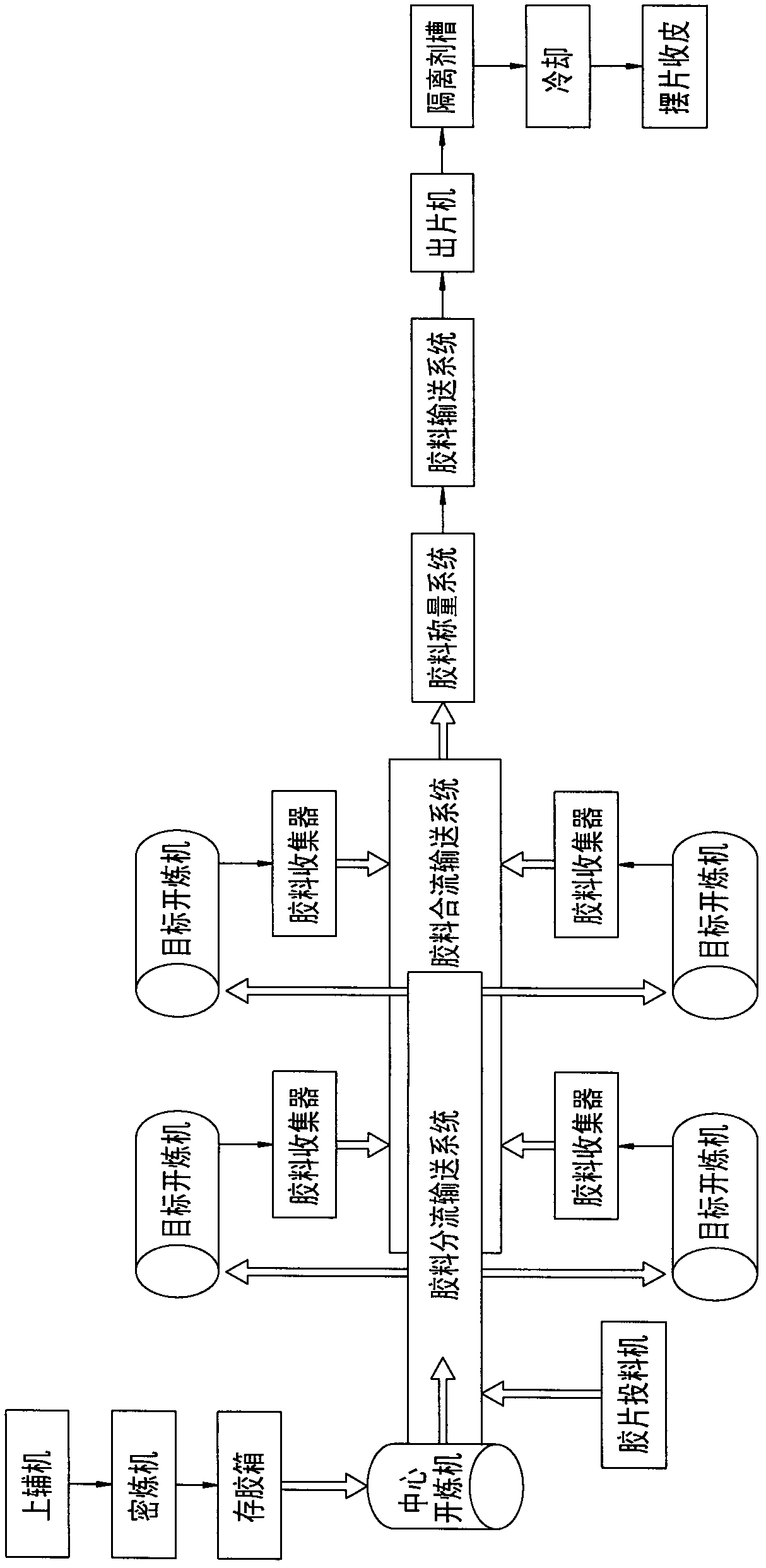 Central flow dividing type one-step rubber fining process and system