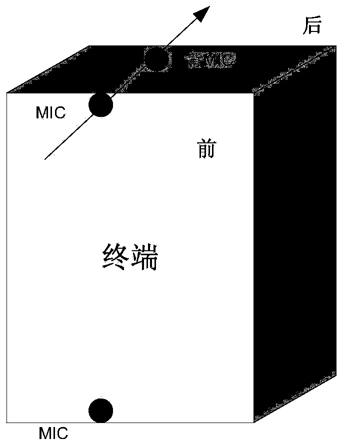 Sound source localization method and device