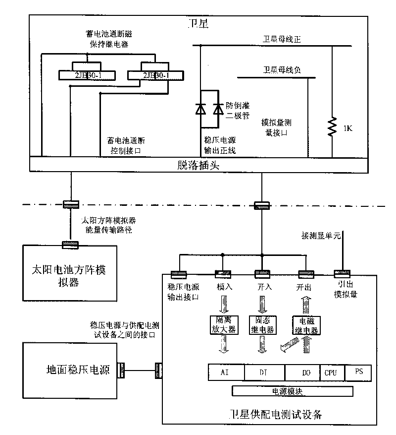 Fault on-line repairing method for satellite power supply and distribution test system