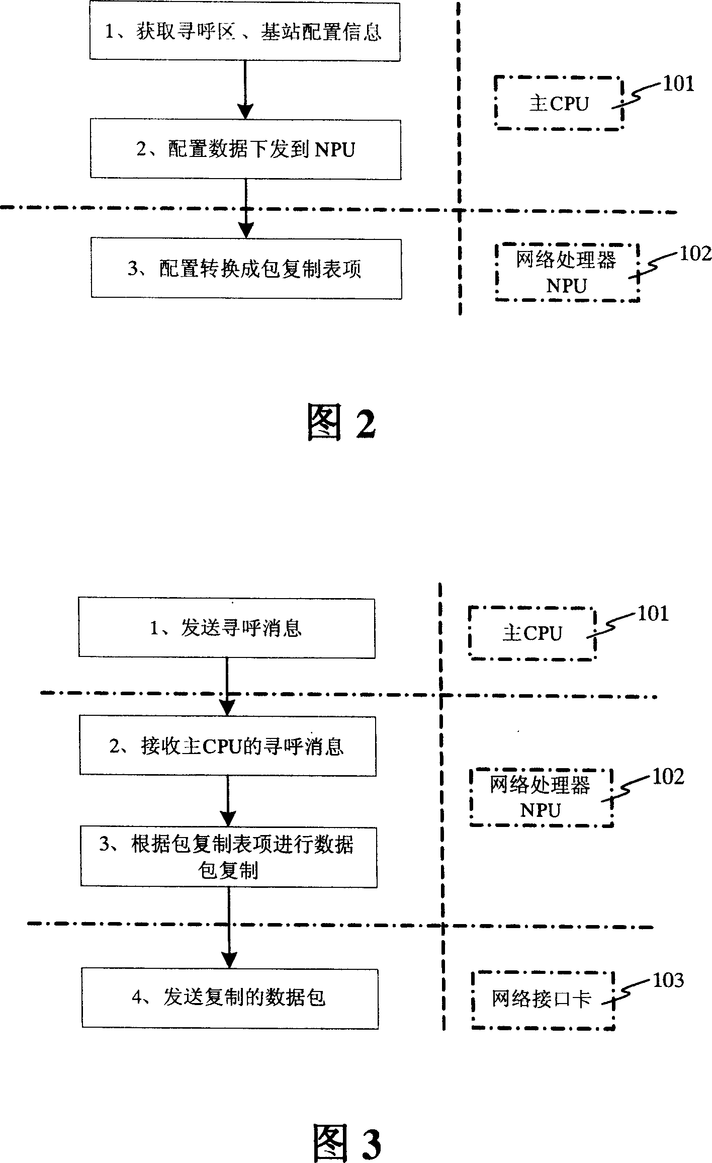 Method for implementing high efficient transmitting calling message at IP network environment