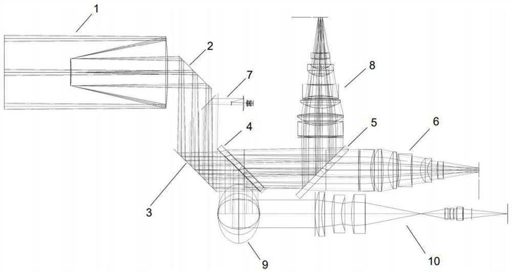 A Coaxial Photoelectric Reconnaissance System