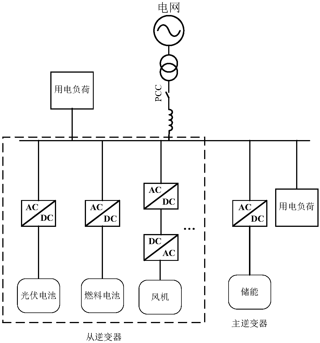 Microgrid seamless switching control system and method for voltage and current coordinated control