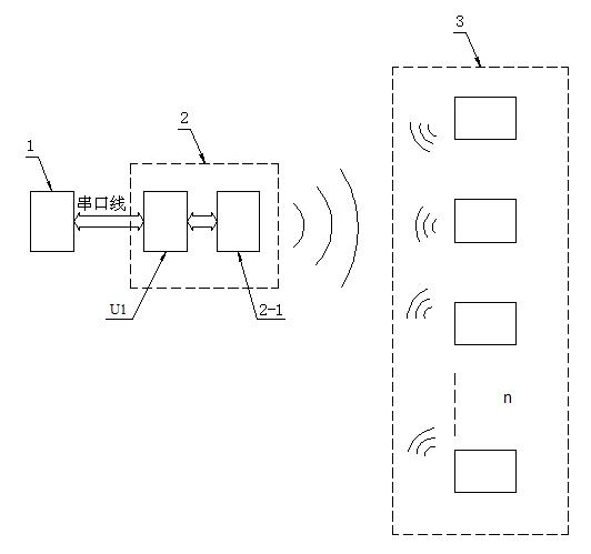 Wireless dish ordering system based on WinCE