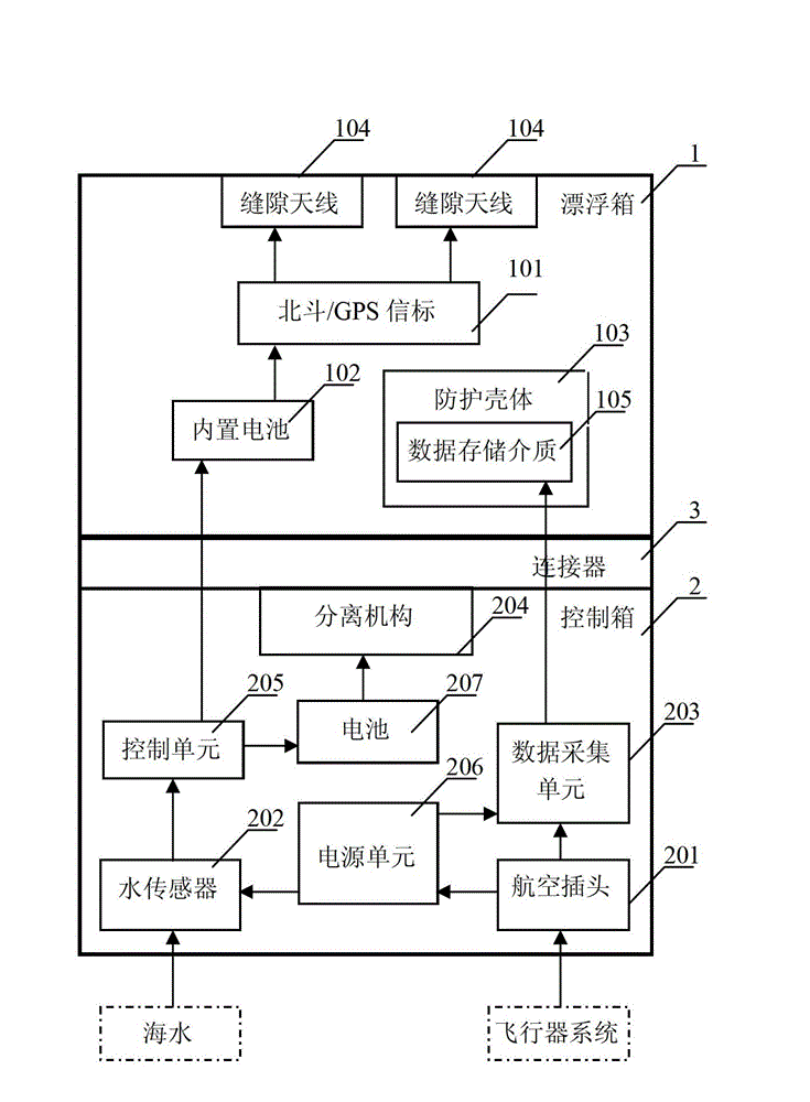 Aviation recorder and automatic positioning method