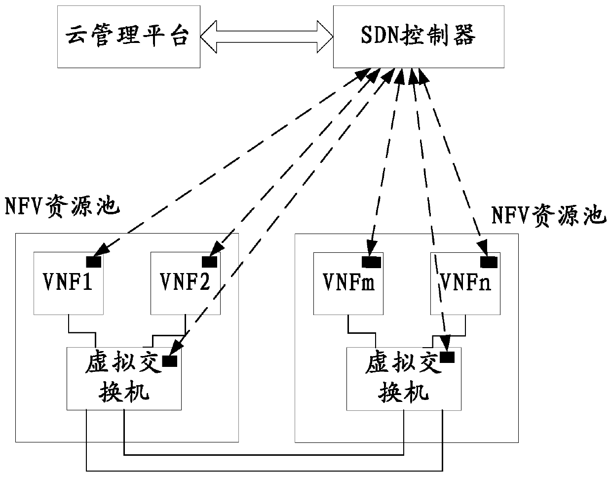 Method, system and device for realizing nfv resource pool topology discovery