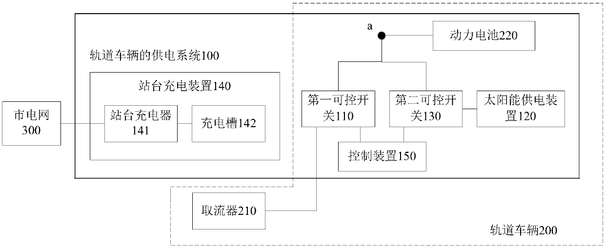 Power supply system of railway vehicle