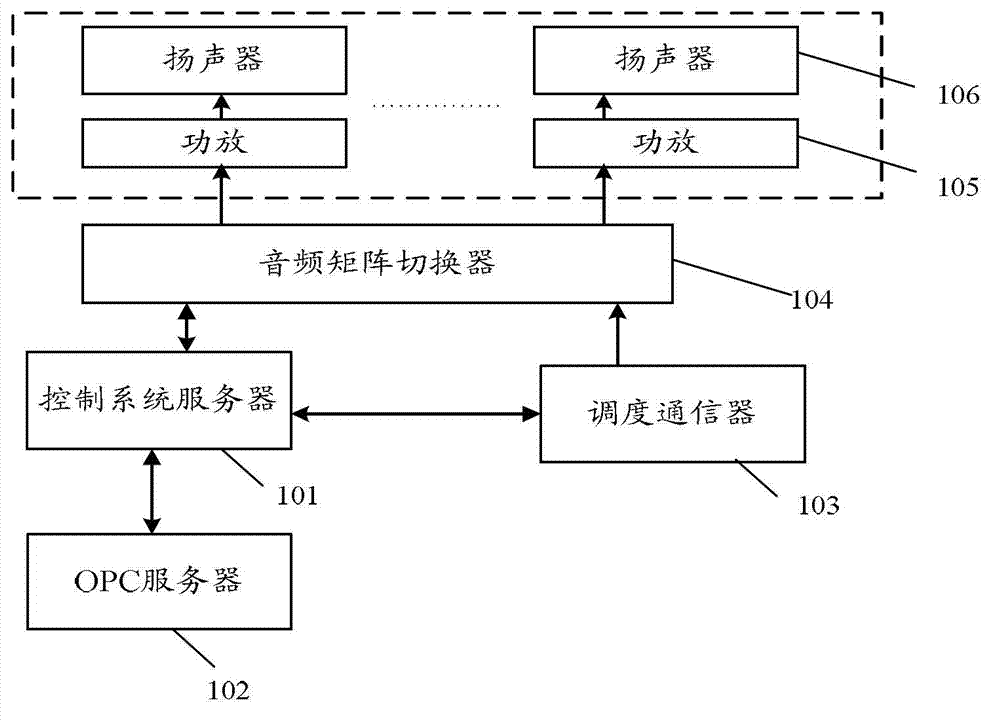 Safe production command and dispatching system based on OLE for process control (OPC)