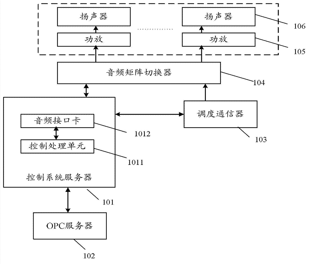 Safe production command and dispatching system based on OLE for process control (OPC)