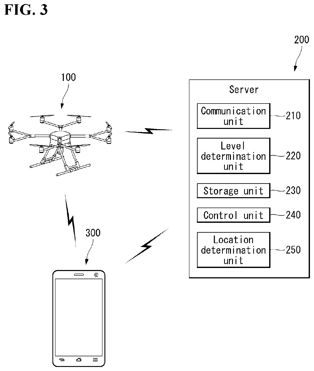 Drone, drone station and method for controlling drone take-off using drone station