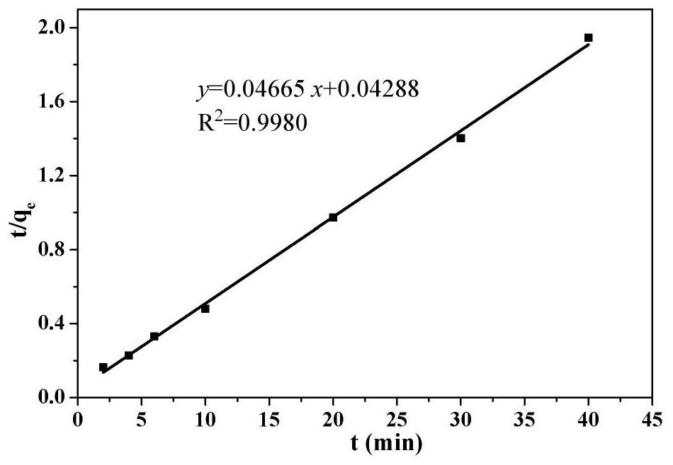 Detection method of rhodamine B