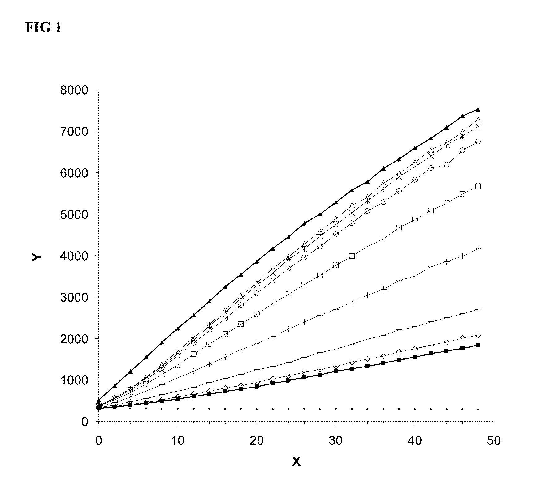 Binding proteins to inhibitors of coagulation factors