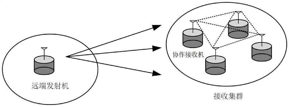 Cooperative reception method and system based on air interface information fusion