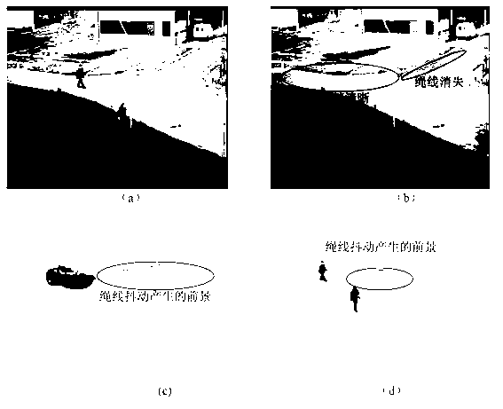 Pedestrian detection method based on video processing