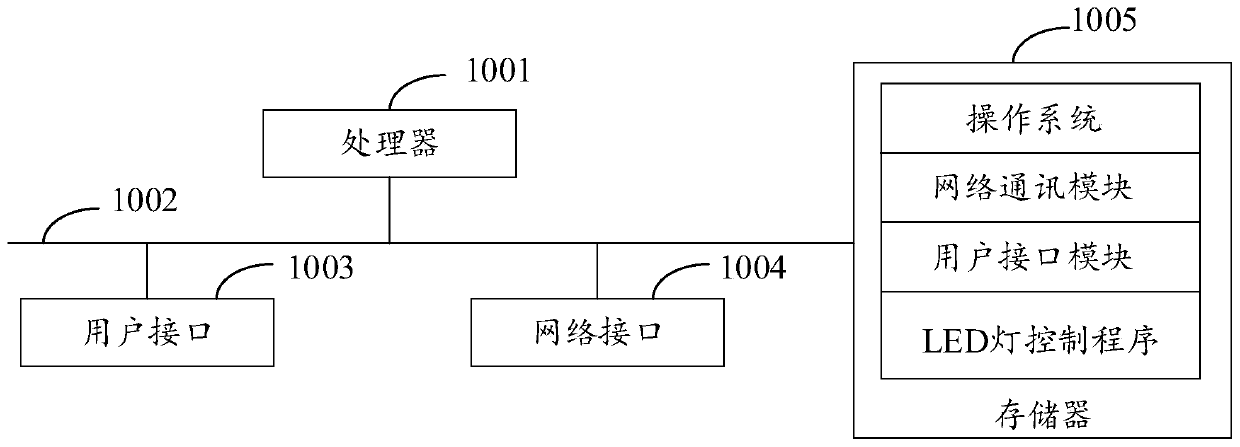 LED lamp control method, system and device