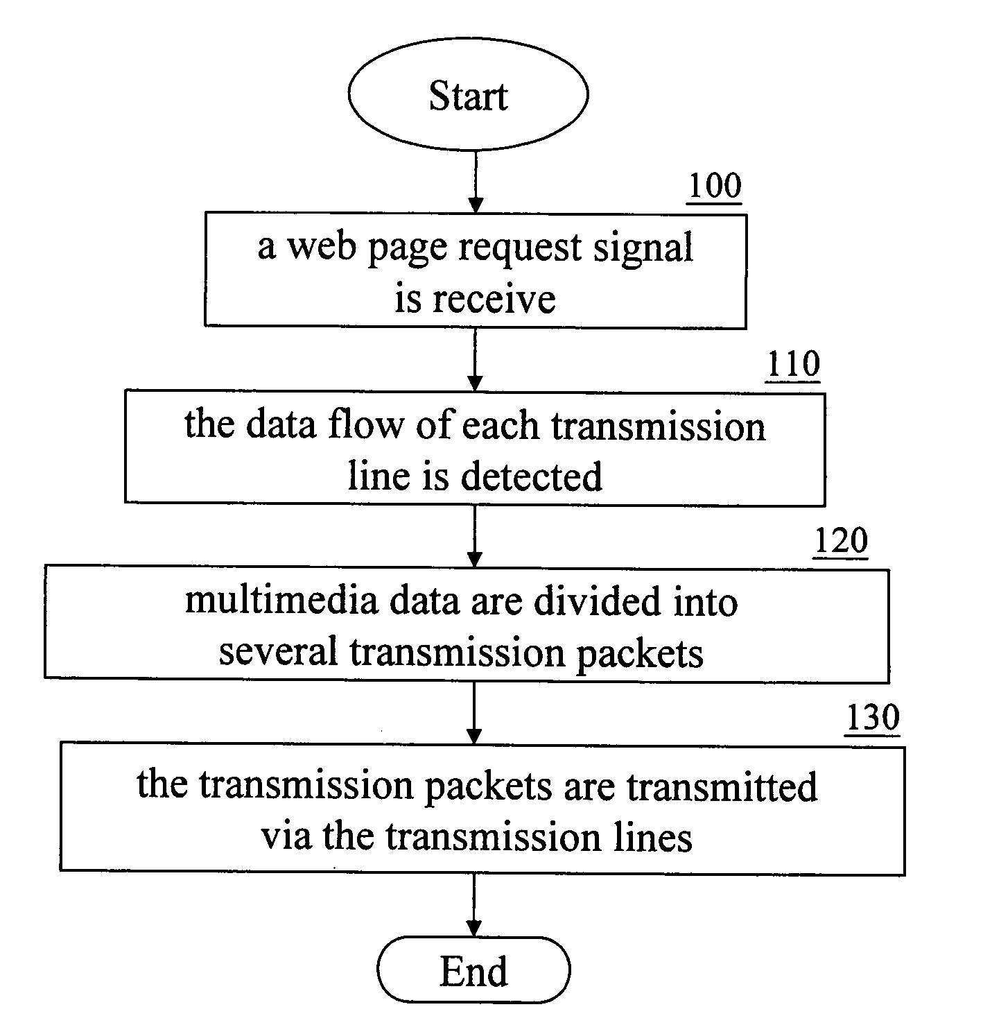 Web page downloading device with distributed data flows and method thereof