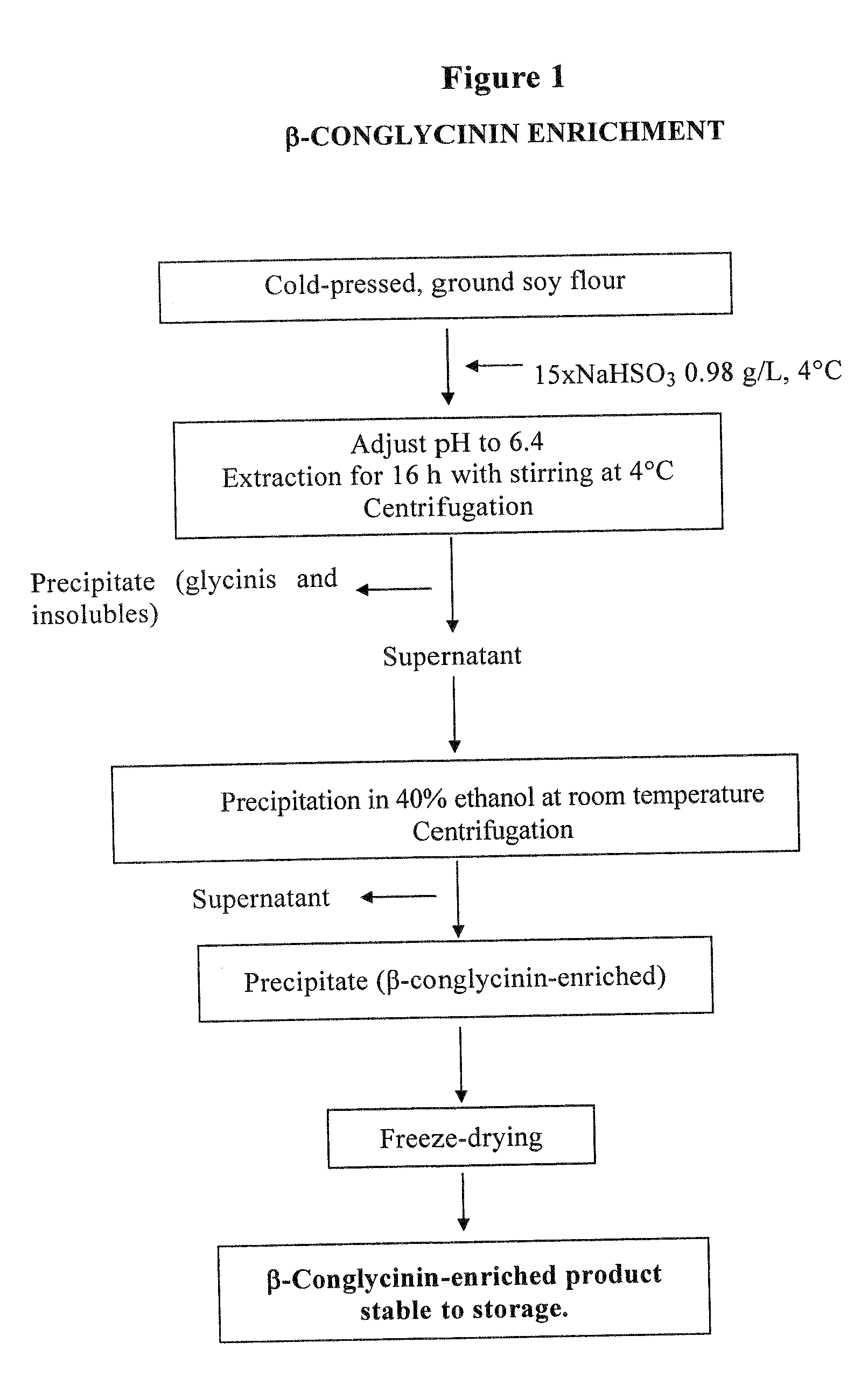 Process for the extraction, purification and enzymatic modification of soy 7s globulin alpha' subunit for use as hypocholesterolemizing agent