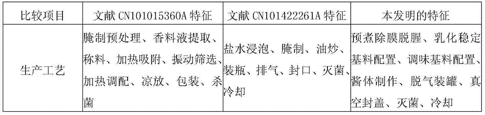 Fragrant and spicy caviar and production method thereof