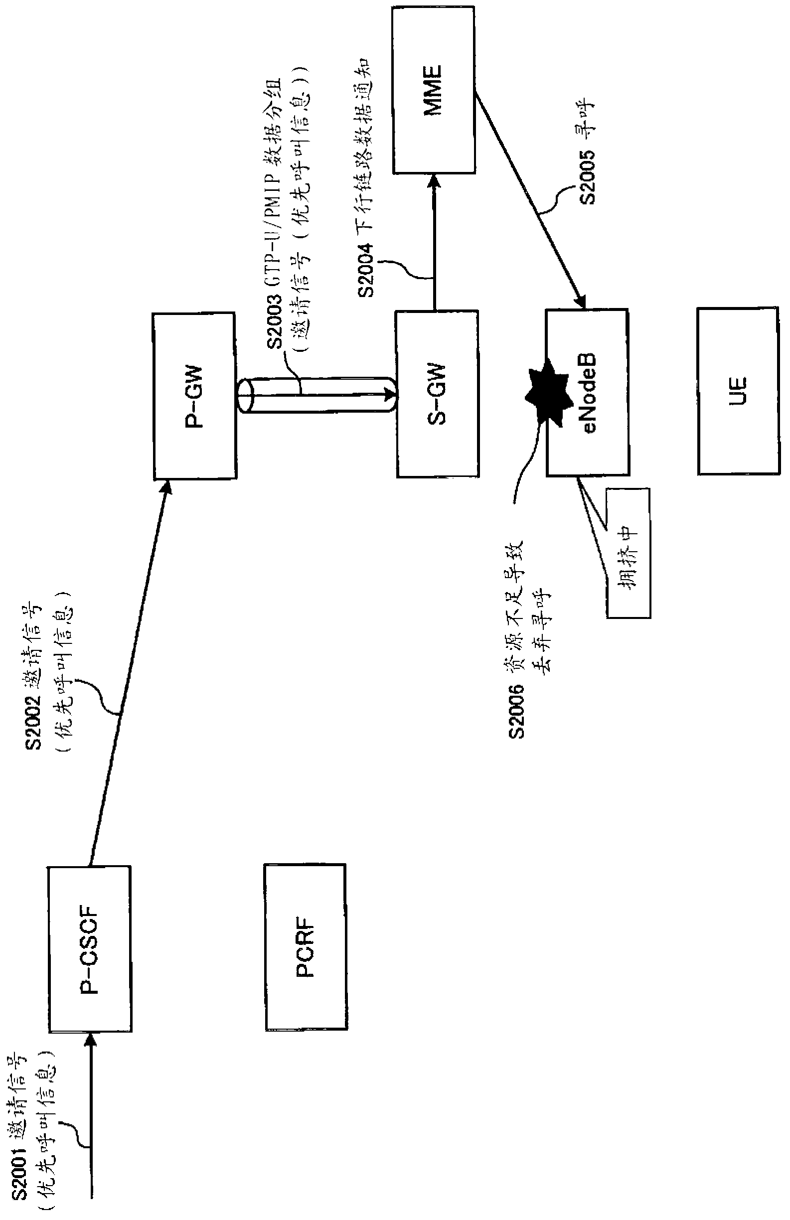 Mobile communication method, call control node, priority control node, and mobile management node