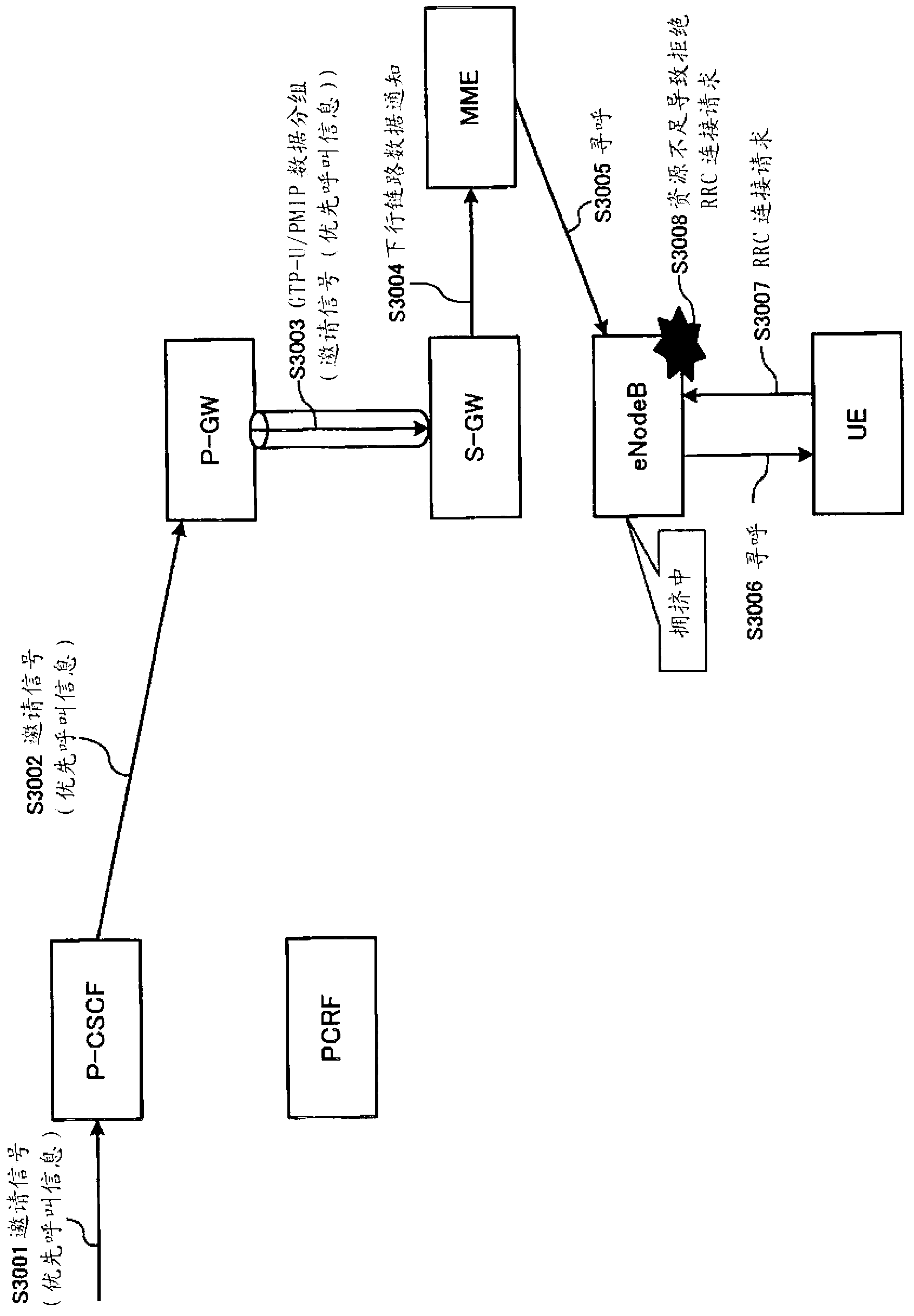 Mobile communication method, call control node, priority control node, and mobile management node