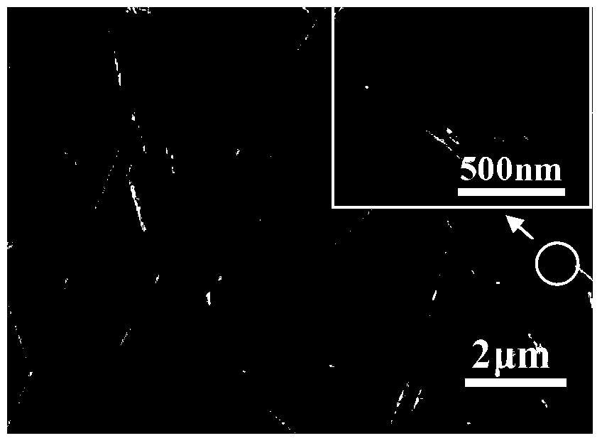 Preparation method of aminated nanofiber membrane with high specific surface area