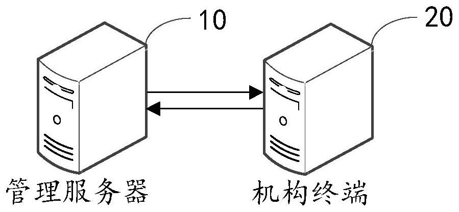 Prepaid card transaction method and device based on card pool, equipment and medium