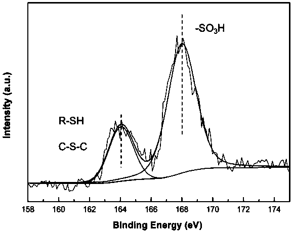 Sludge carbon-based solid acid as well as preparation method and application thereof