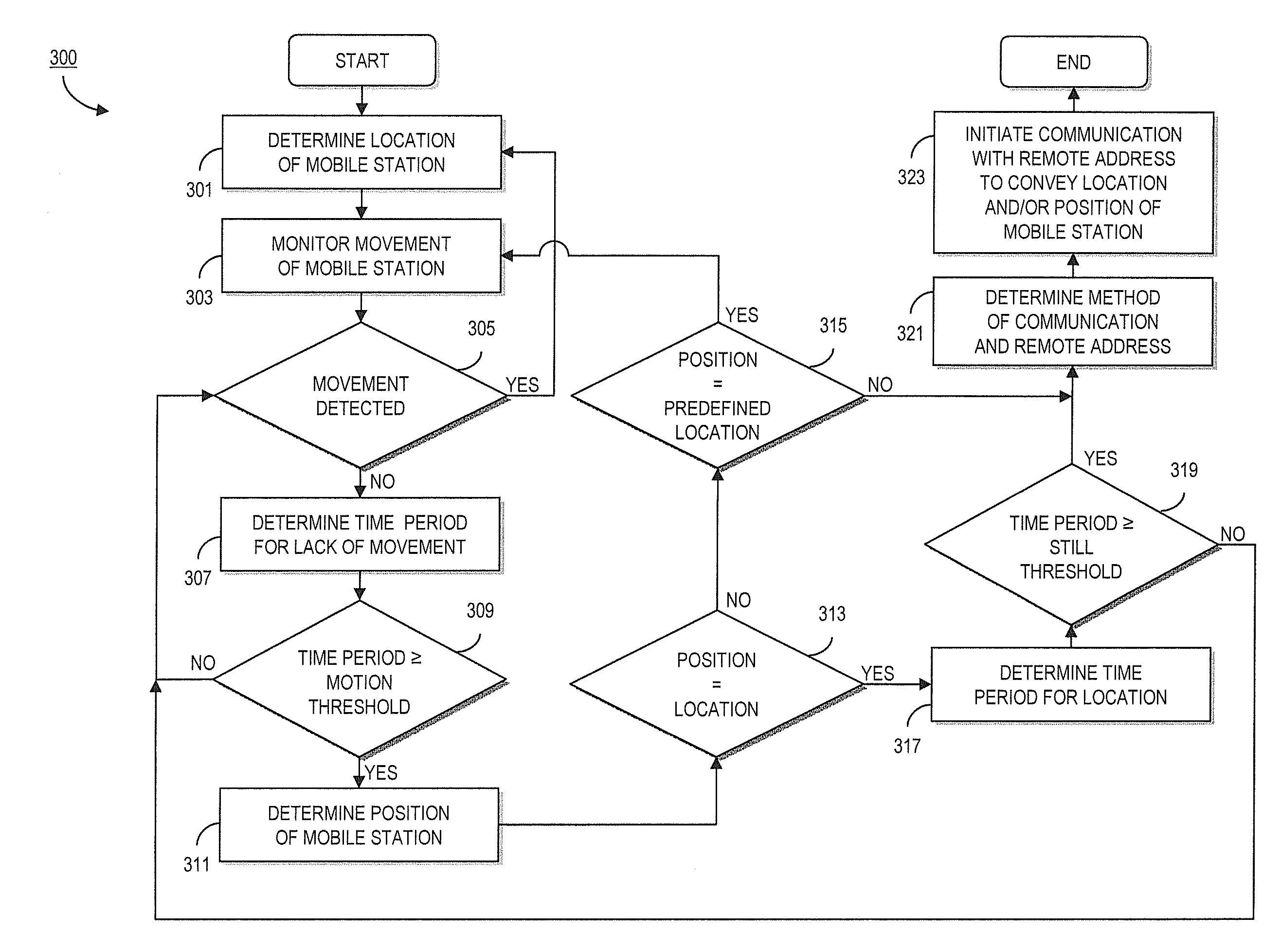 Method and apparatus for conveying location of lost or motionless mobile communication devices