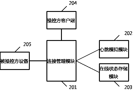 A remote robot real-time message push method, system and device based on Internet cloud service