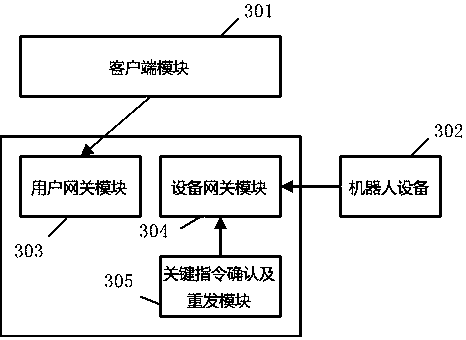 A remote robot real-time message push method, system and device based on Internet cloud service