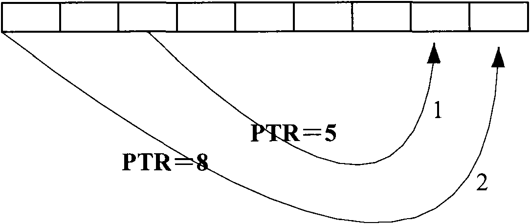 Method, device and system for indicating resources