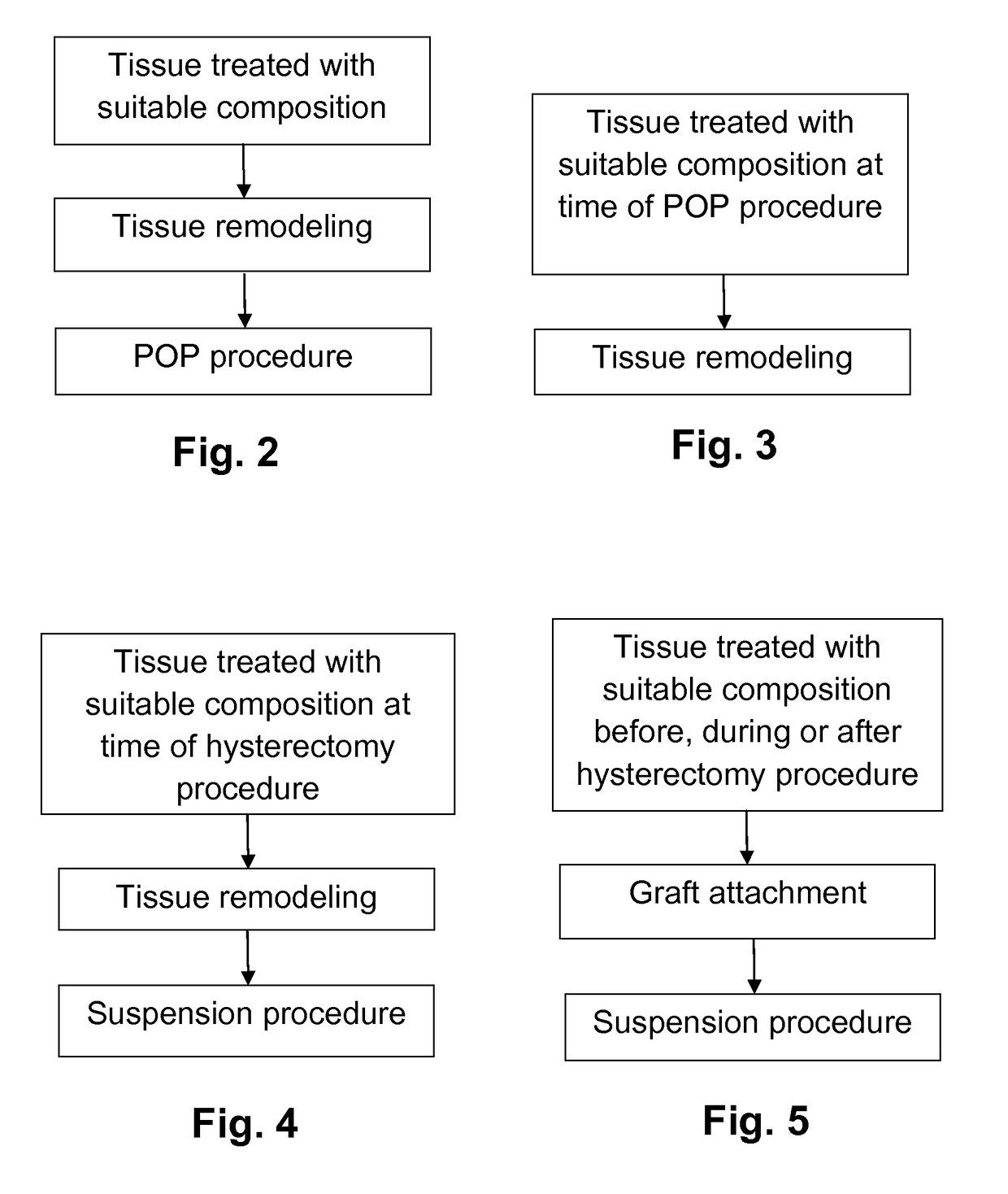 Methods, compositions and kits for surgical repair