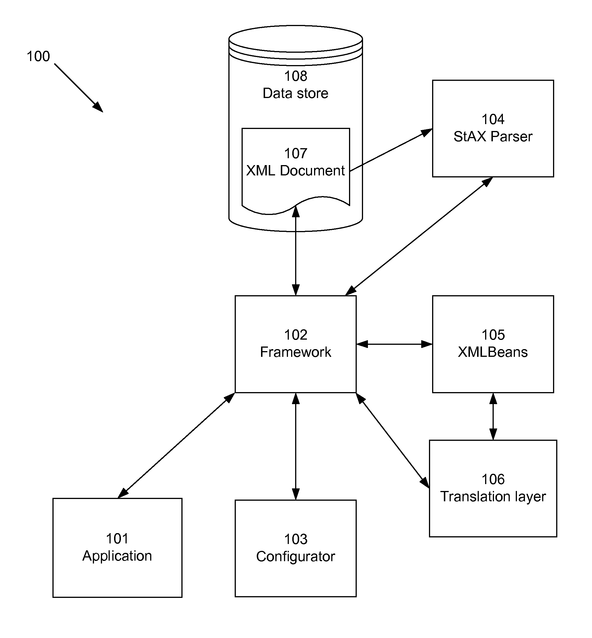 System And Method For Processing XML Documents