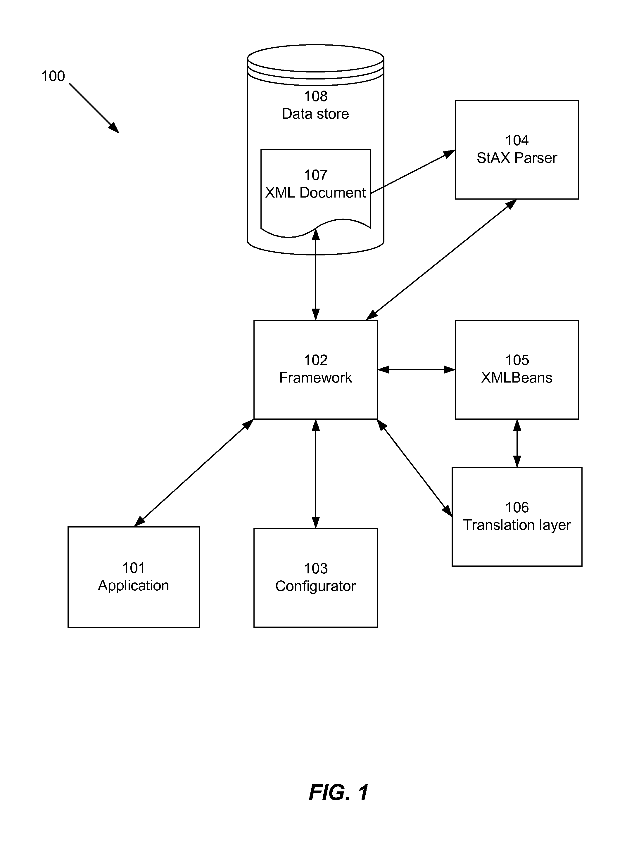 System And Method For Processing XML Documents