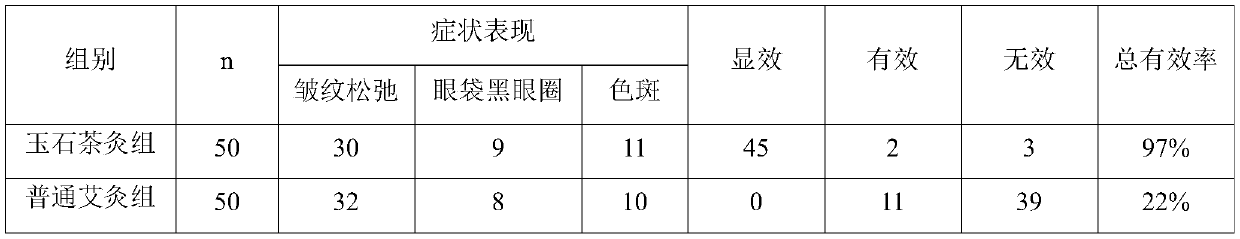 Jade and tea moxibustion composition and preparation method thereof