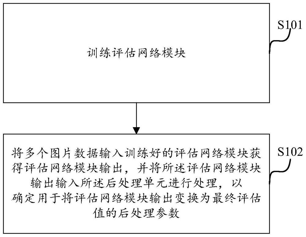 Multimedia content evaluation method and device and training method thereof