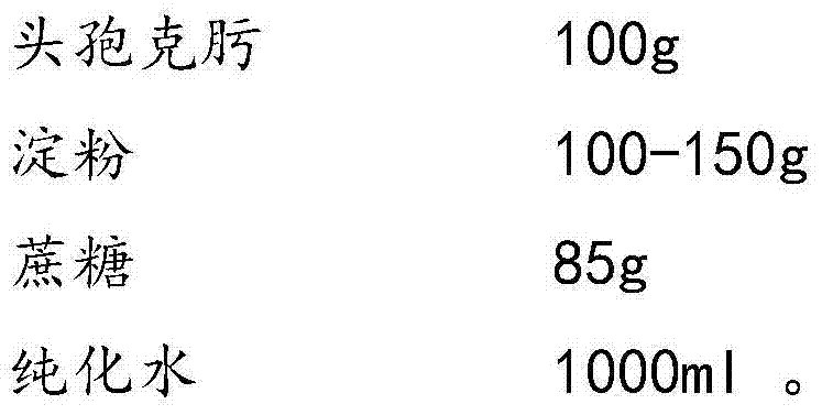 Cefixime composition chewable tablets and preparation method thereof