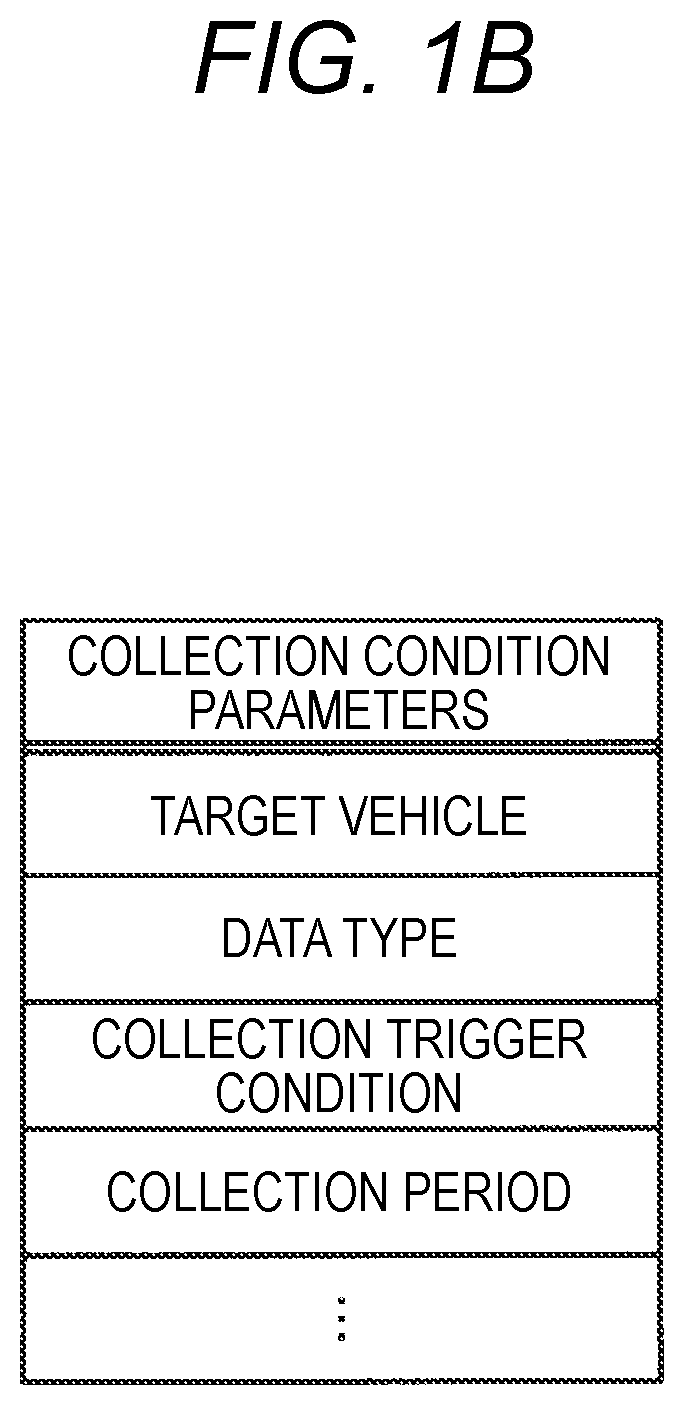 Data collection device, data collection system, and data collection method