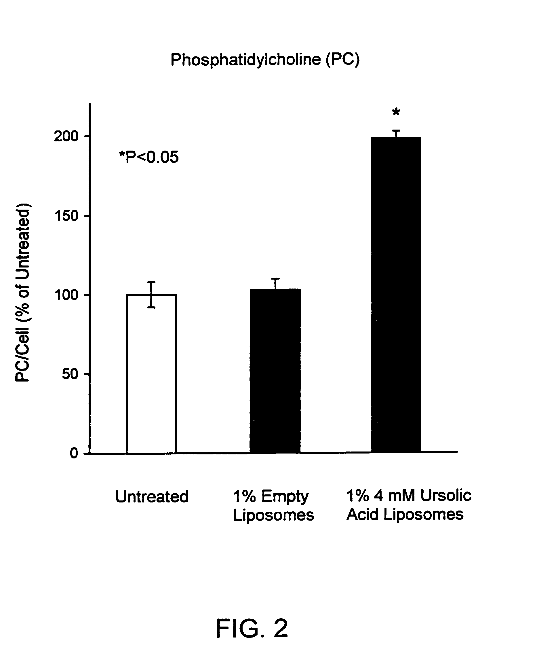 Compositions and methods for modification of skin lipid content