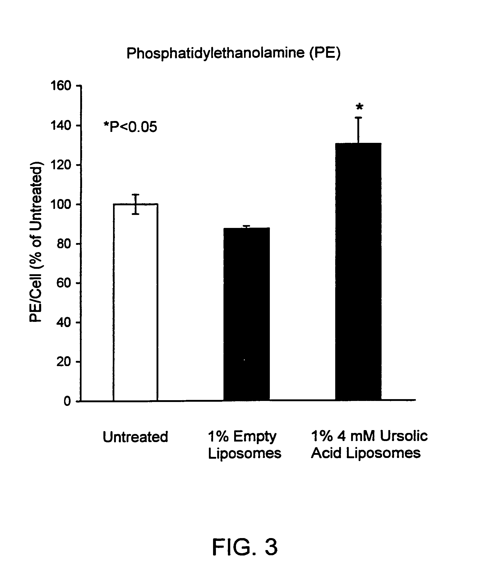 Compositions and methods for modification of skin lipid content