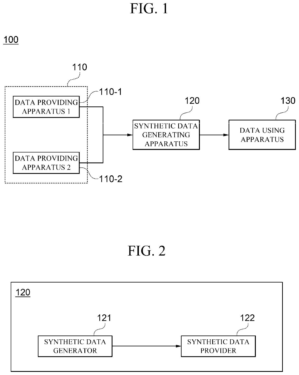 Method and apparatus for generating synthetic data