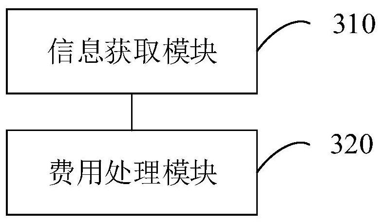 A vehicle charging method, device, system, device and storage medium