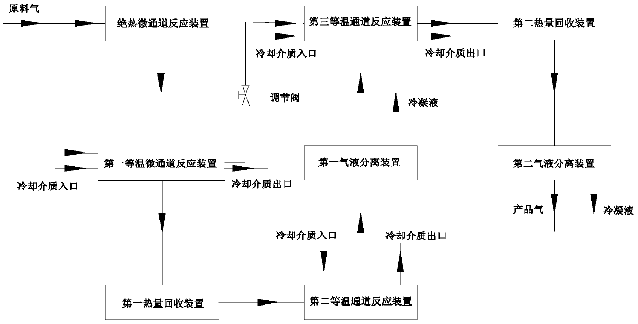 A system and process for producing alternative natural gas