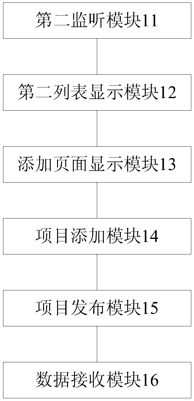 Urban planning method, device and electronic equipment