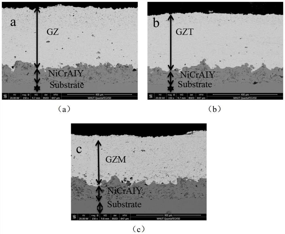 High-temperature high-emissivity heat dissipation coating and its preparation method and application
