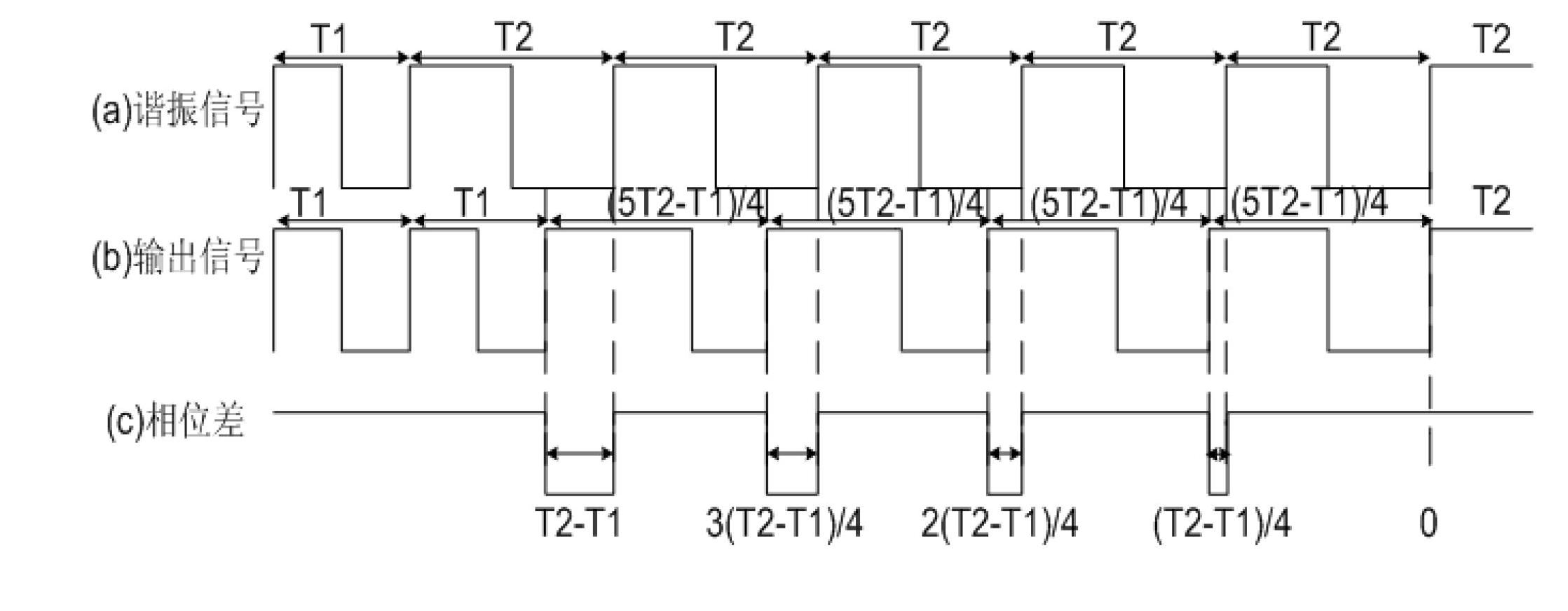 Contactless power transmission (CPT) resonance frequency device based on digital signal processor (DSP) phase lock technique