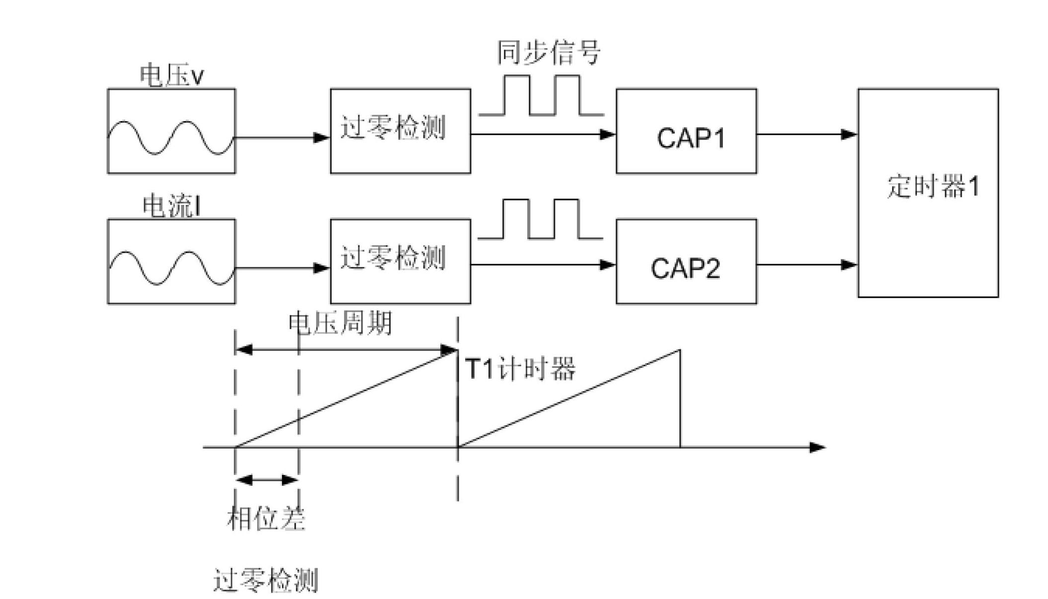 Contactless power transmission (CPT) resonance frequency device based on digital signal processor (DSP) phase lock technique